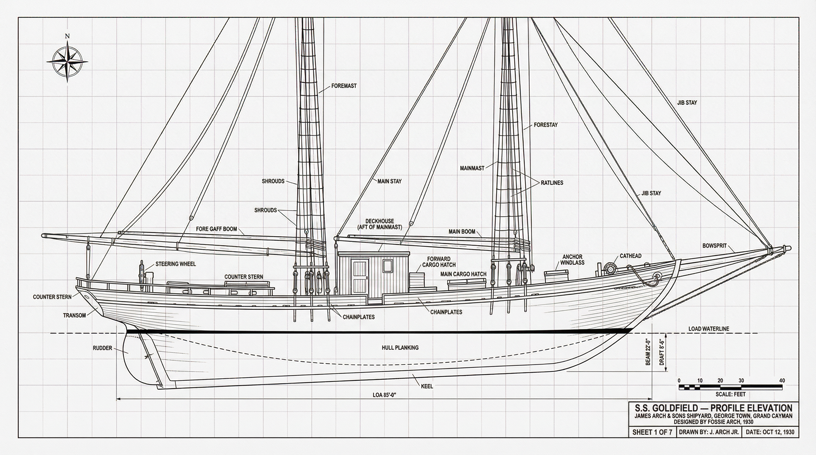 Profile Elevation