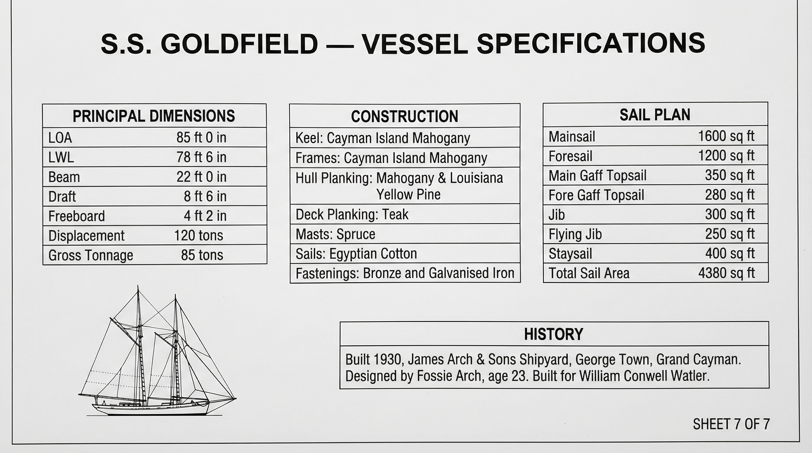 Specifications